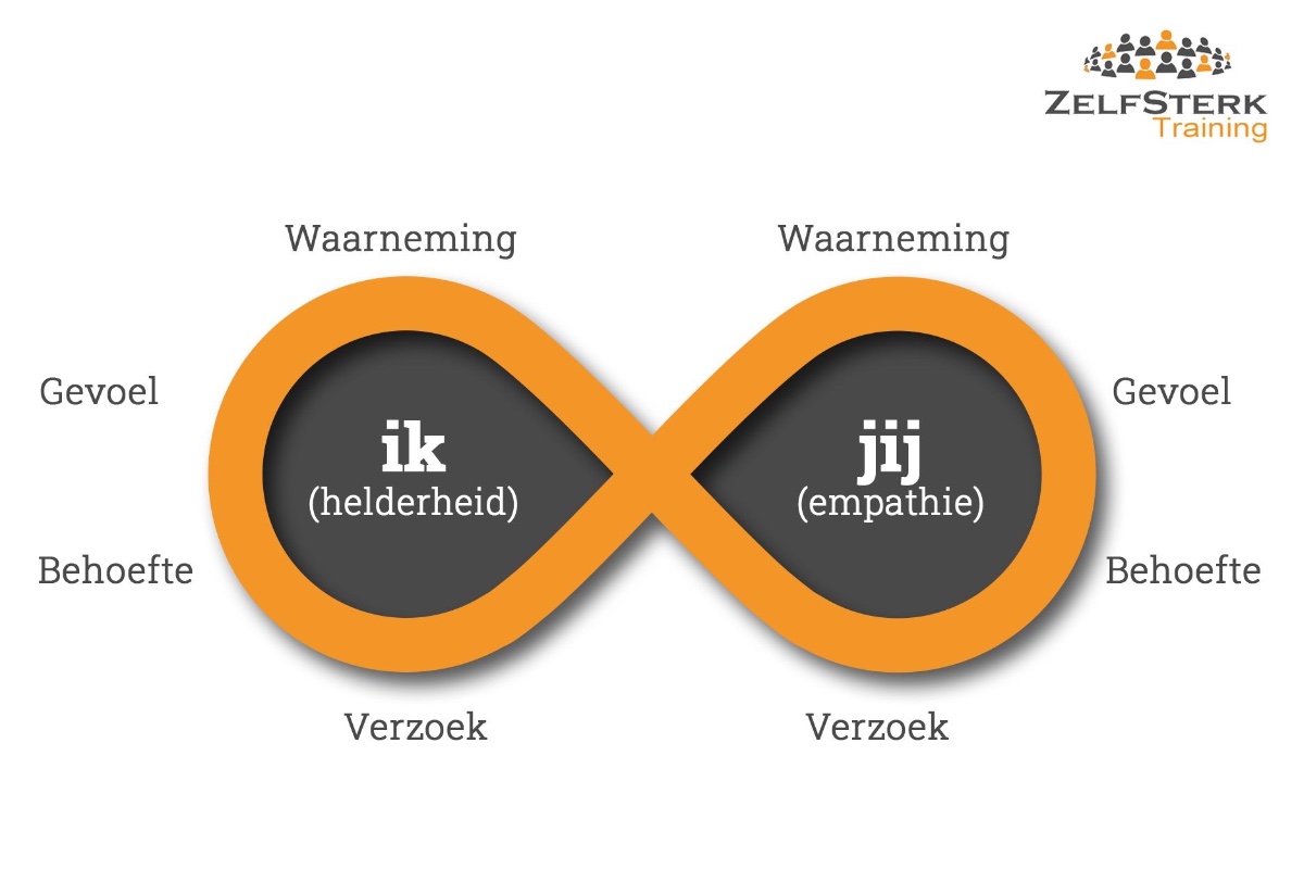 Een schema in de vorm van een liggende acht: links 